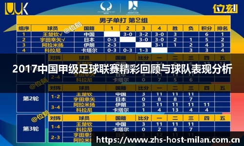 2017中国甲级足球联赛精彩回顾与球队表现分析